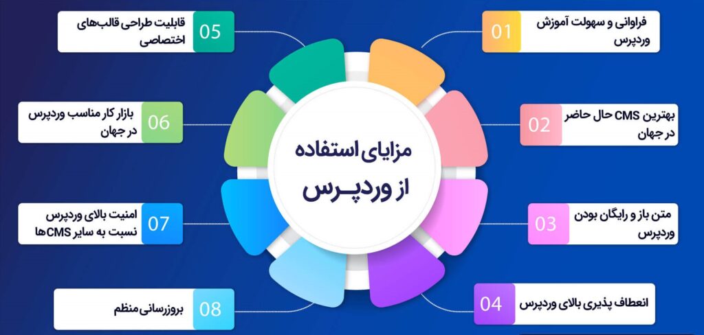 مزایای وردپرس